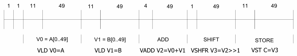 DDCA —— SIMD结构和向量处理器