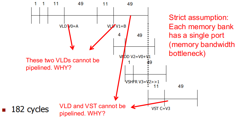 DDCA —— SIMD结构和向量处理器