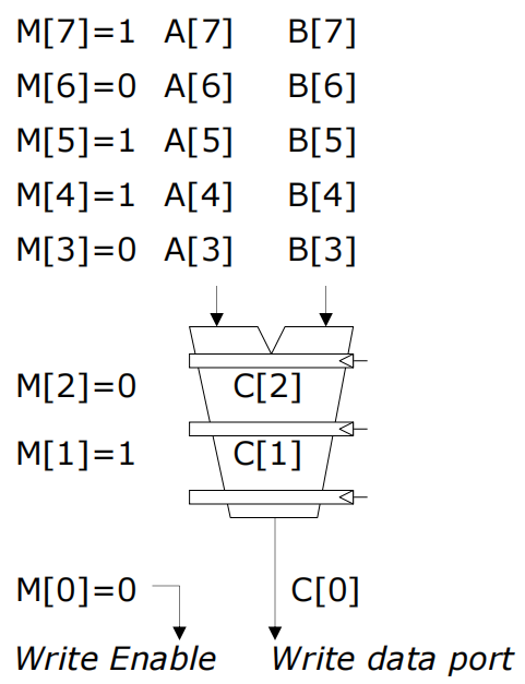 DDCA —— SIMD结构和向量处理器