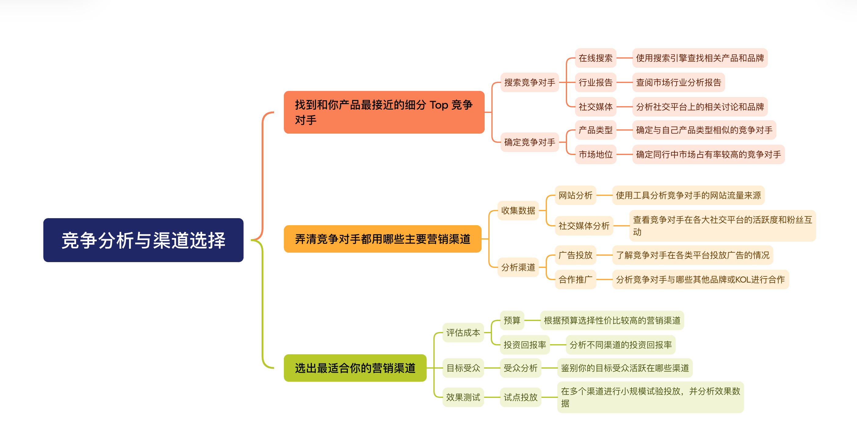 程序员出海做 AI 工具：如何用 similarweb 找到最佳流量渠道？