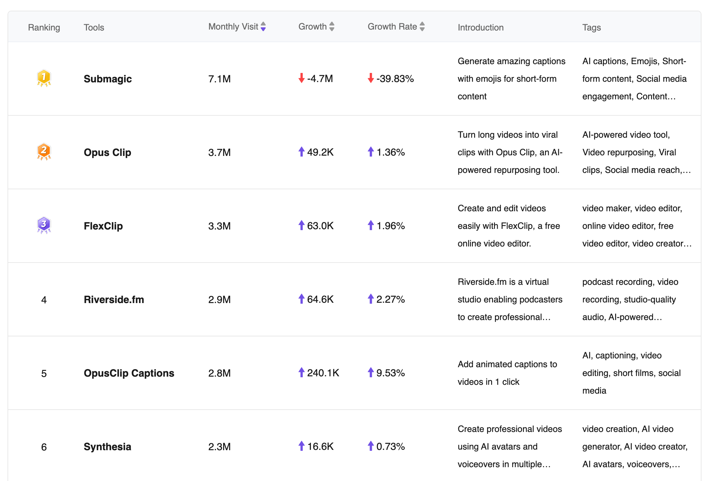 程序员出海做 AI 工具：如何用 similarweb 找到最佳流量渠道？