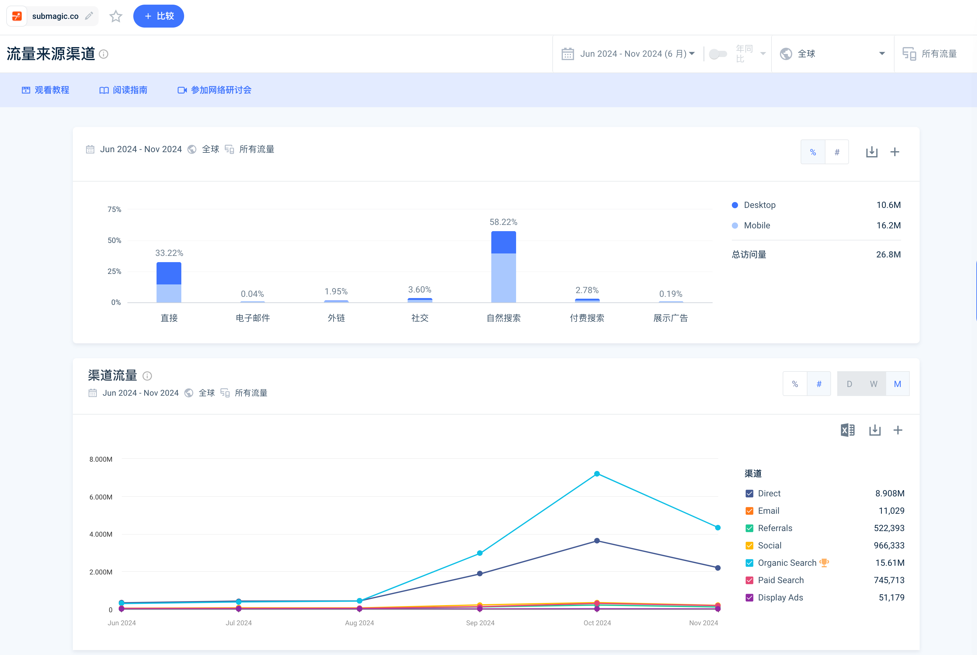 程序员出海做 AI 工具：如何用 similarweb 找到最佳流量渠道？