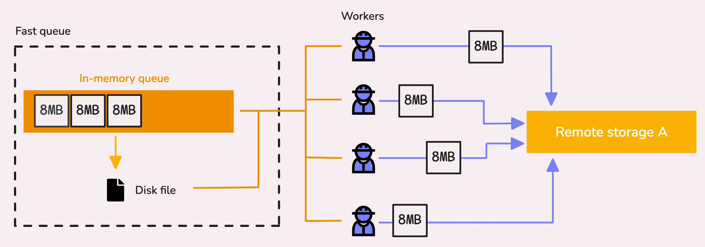 vmagent如何快速采集和转发Metrics