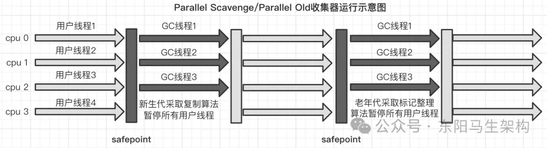 JVM简介—2.垃圾回收器和内存分配策略