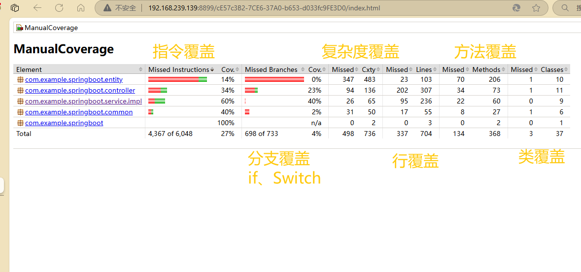 Java代码覆盖率super-jacoco