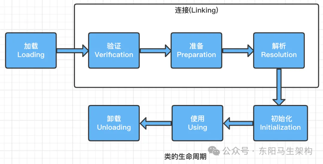 JVM简介—3.JVM的执行子系统