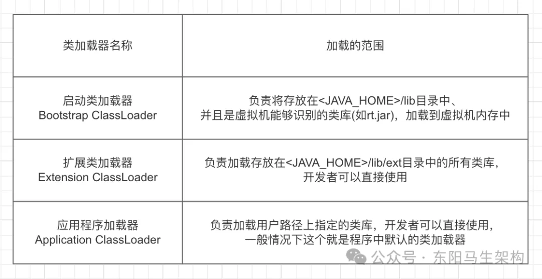 JVM简介—3.JVM的执行子系统