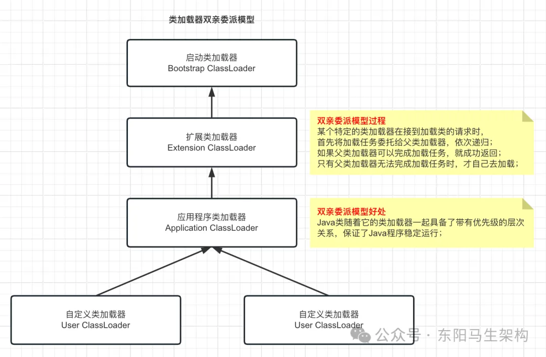 JVM简介—3.JVM的执行子系统