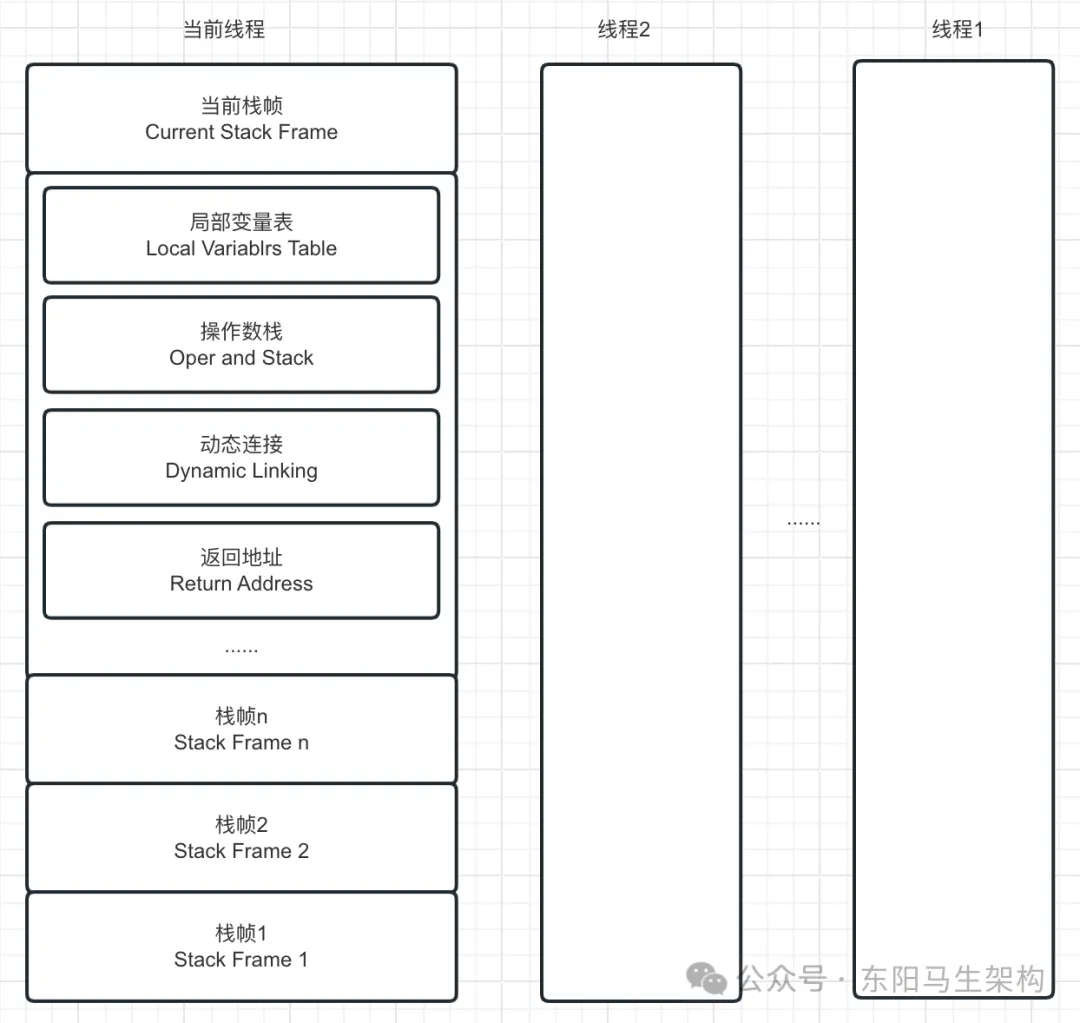 JVM简介—3.JVM的执行子系统