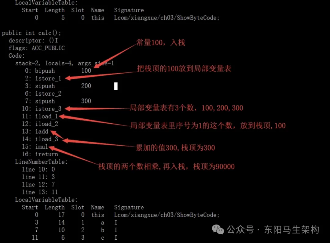 JVM简介—3.JVM的执行子系统