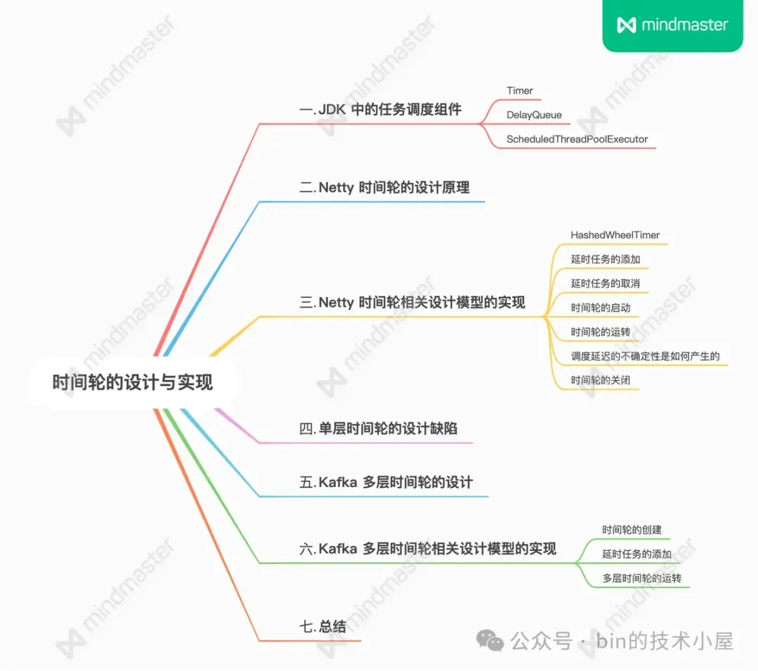 时间轮在 Netty , Kafka 中的设计与实现