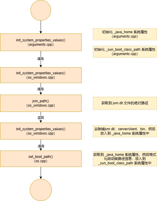 哪里有 class 告诉我？