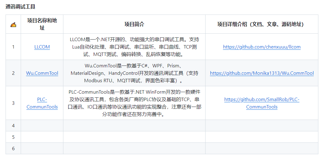 3款.NET开源、功能强大的通讯调试工具，效率提升利器！