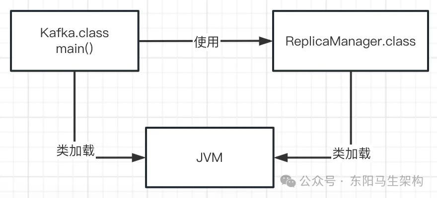 JVM实战—1.Java代码的运行原理