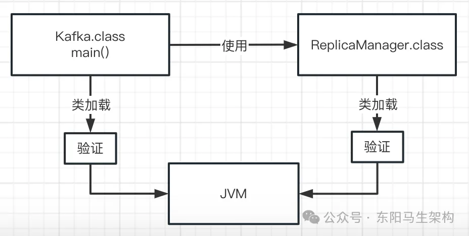 JVM实战—1.Java代码的运行原理