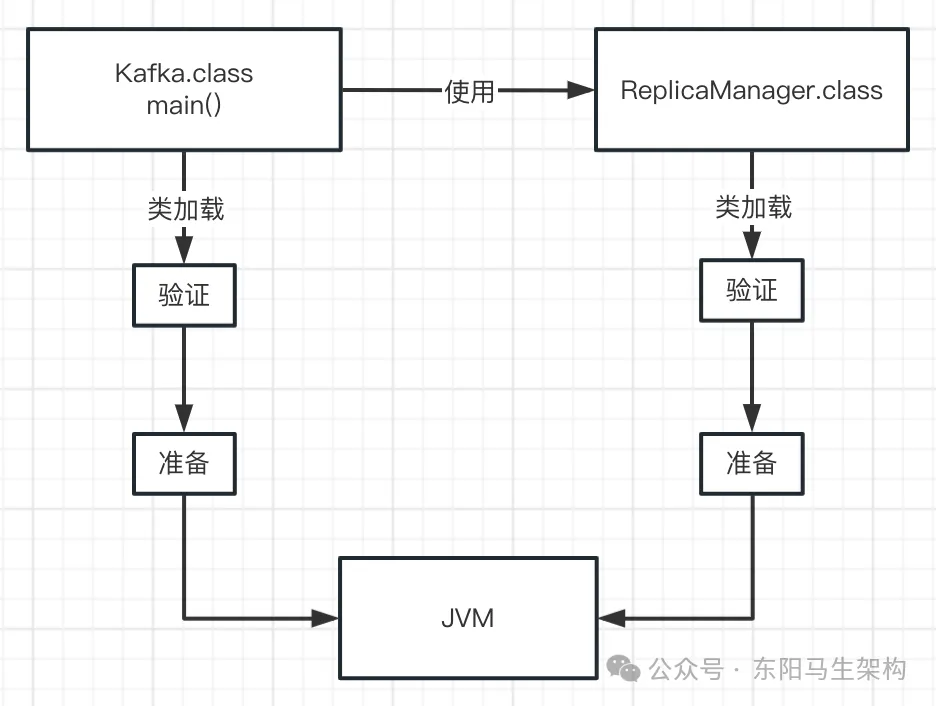 JVM实战—1.Java代码的运行原理