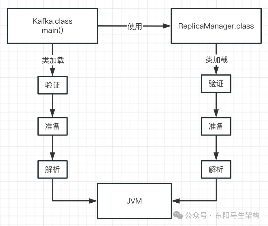 JVM实战—1.Java代码的运行原理