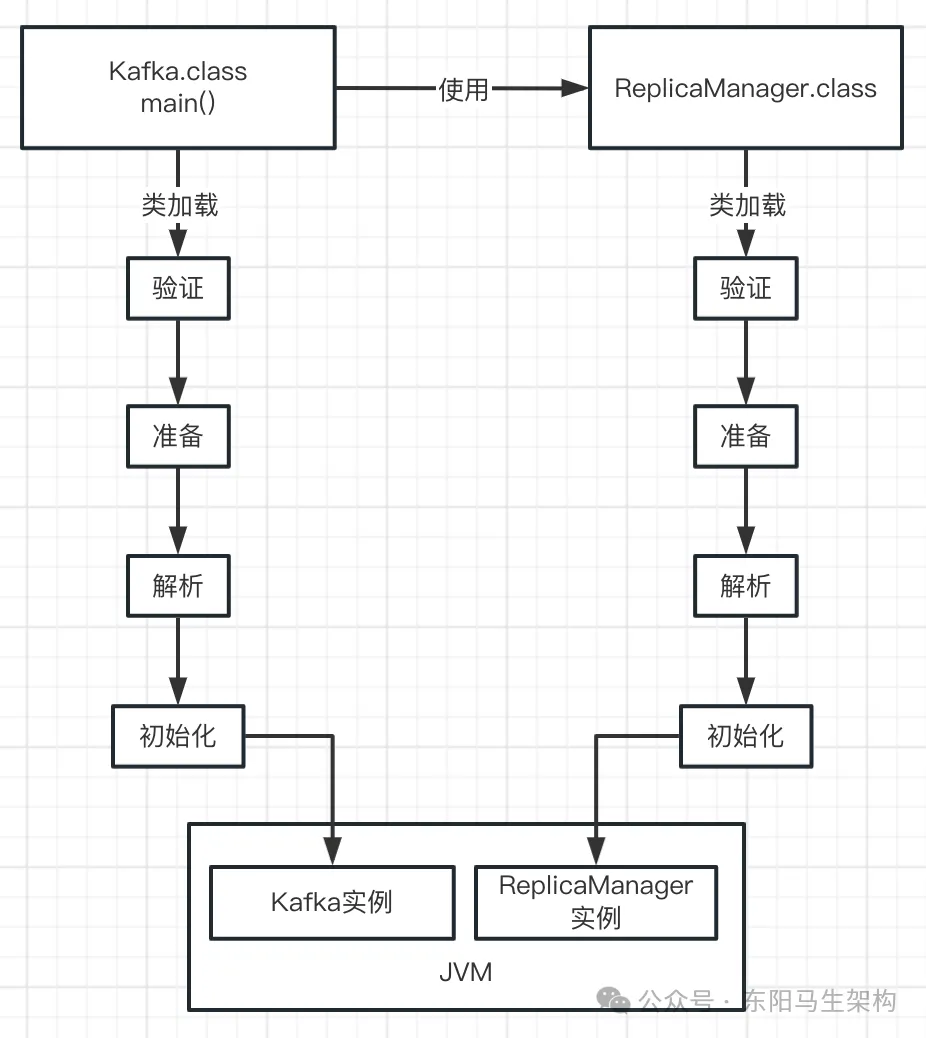 JVM实战—1.Java代码的运行原理