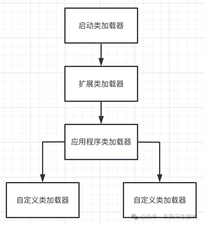 JVM实战—1.Java代码的运行原理