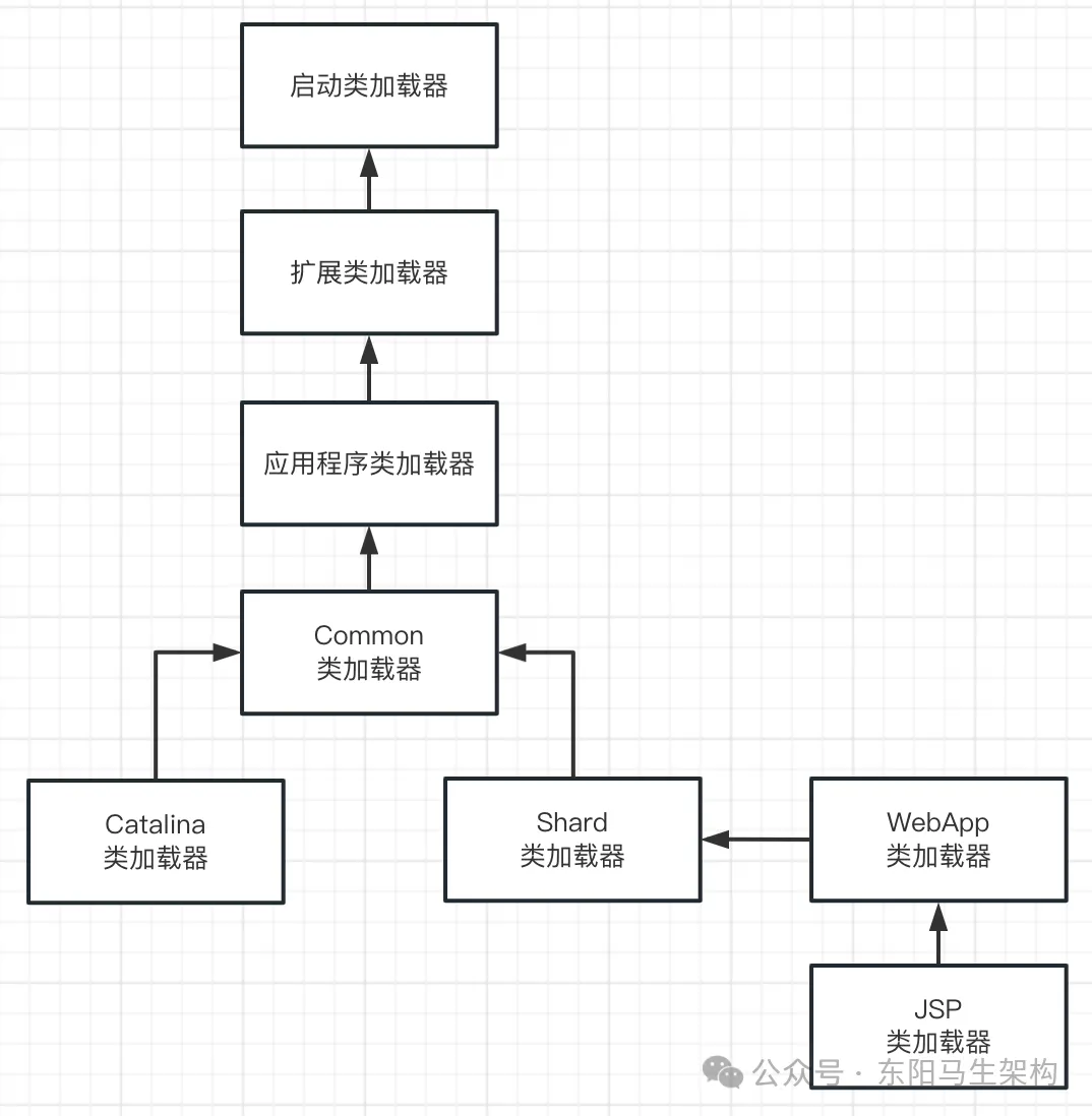 JVM实战—1.Java代码的运行原理