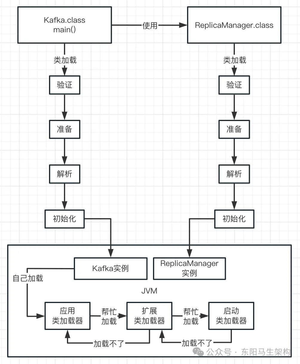 JVM实战—1.Java代码的运行原理