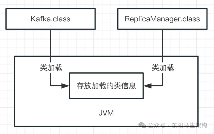 JVM实战—1.Java代码的运行原理