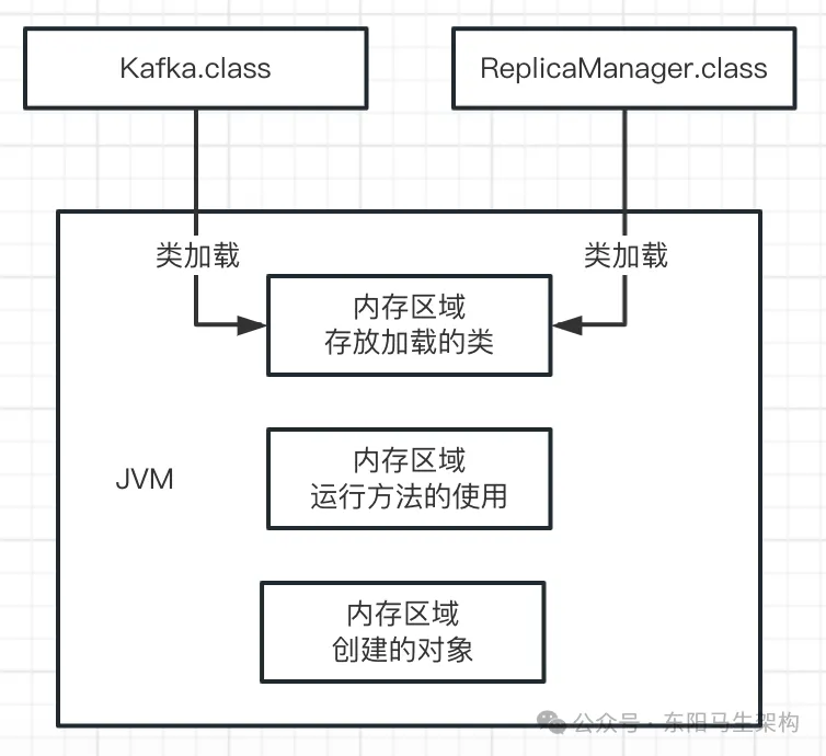 JVM实战—1.Java代码的运行原理