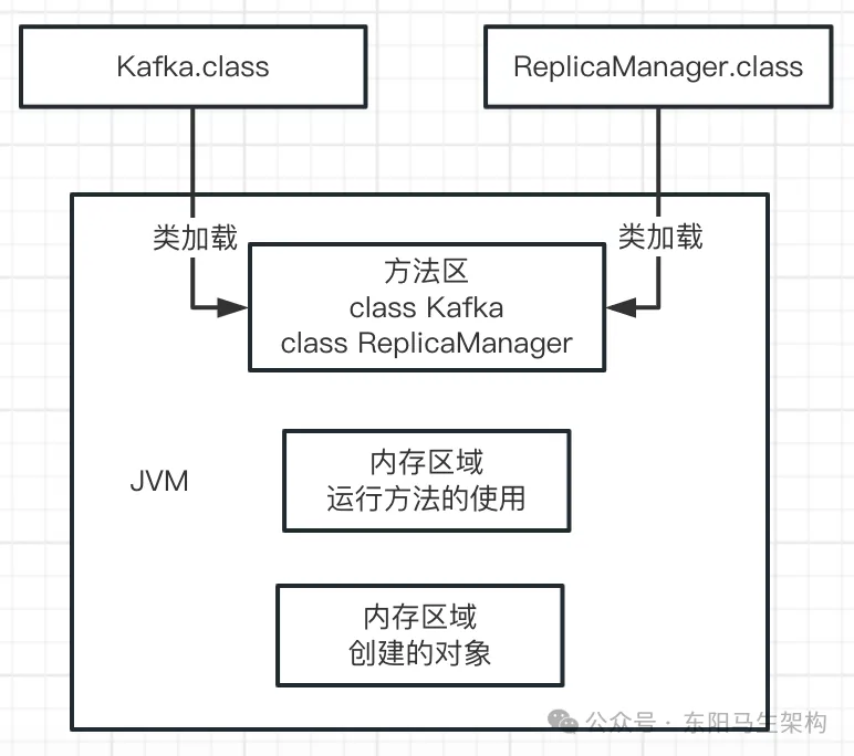 JVM实战—1.Java代码的运行原理