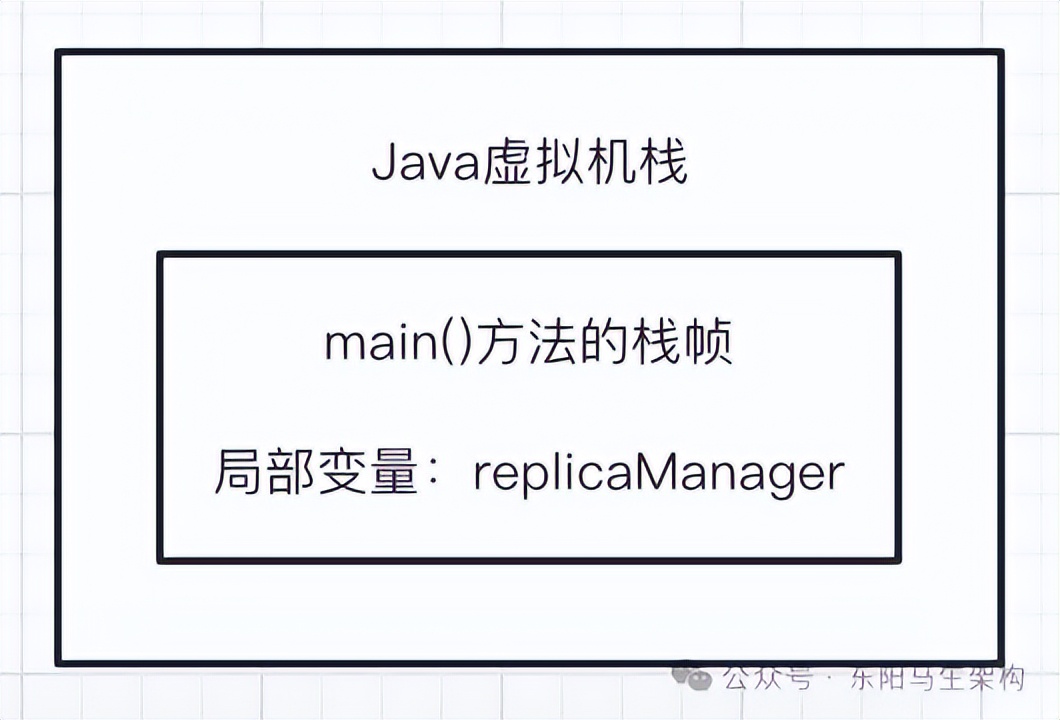 JVM实战—1.Java代码的运行原理