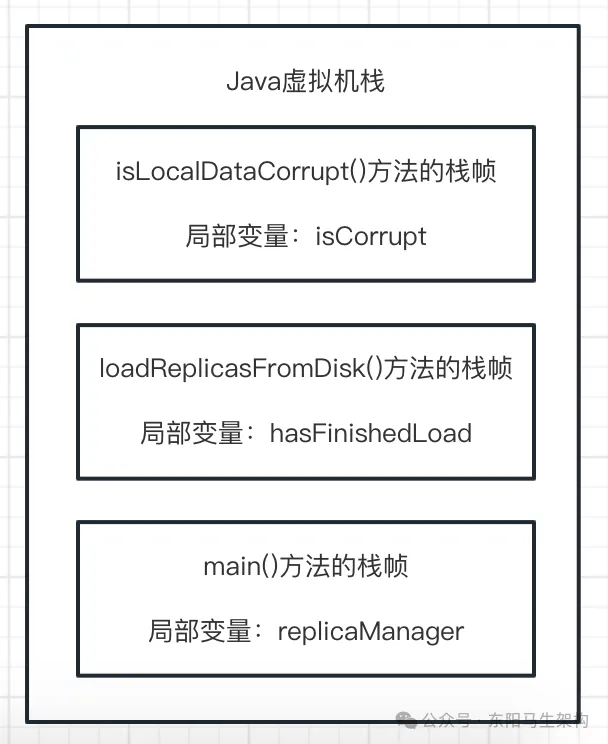 JVM实战—1.Java代码的运行原理