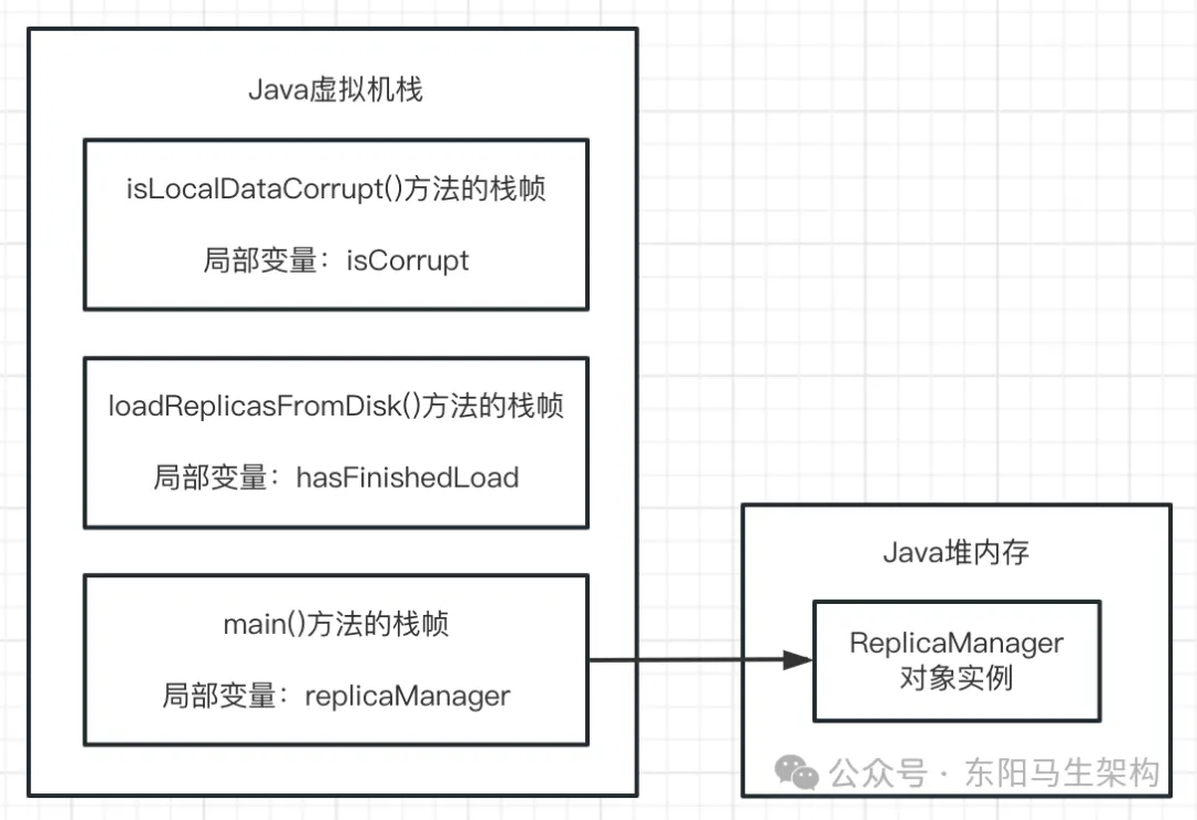 JVM实战—1.Java代码的运行原理