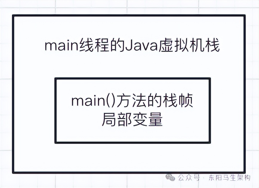 JVM实战—1.Java代码的运行原理