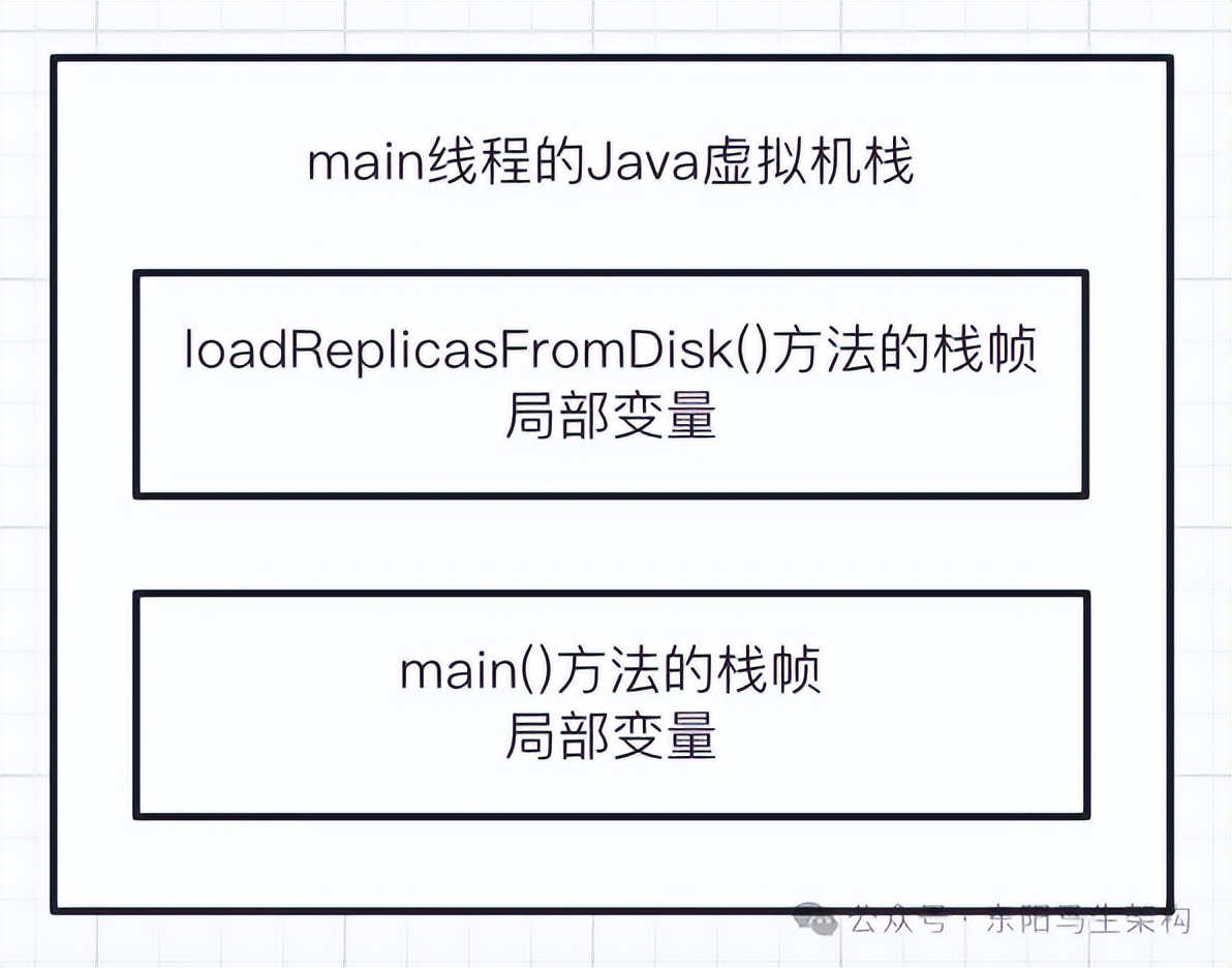 JVM实战—1.Java代码的运行原理