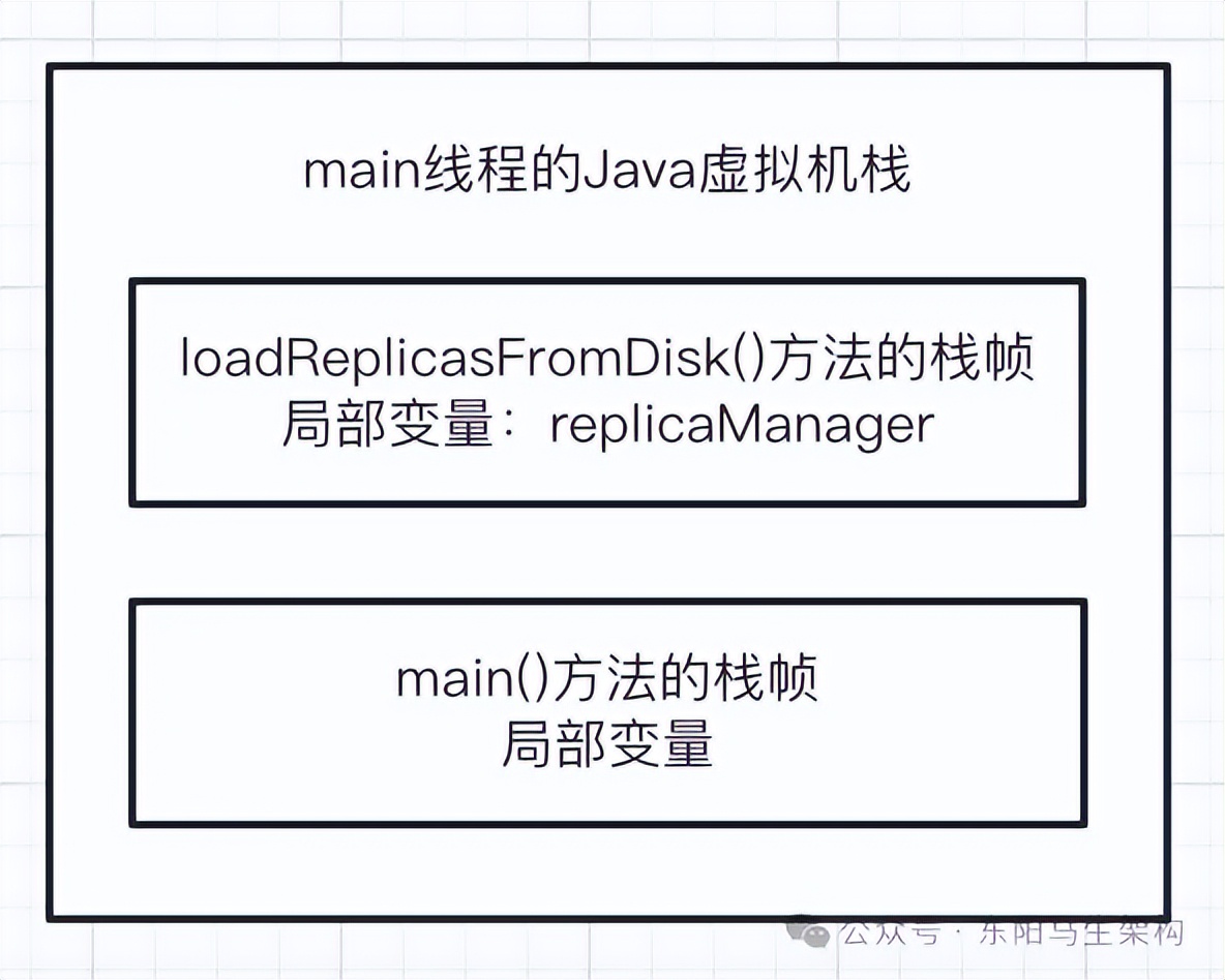 JVM实战—1.Java代码的运行原理