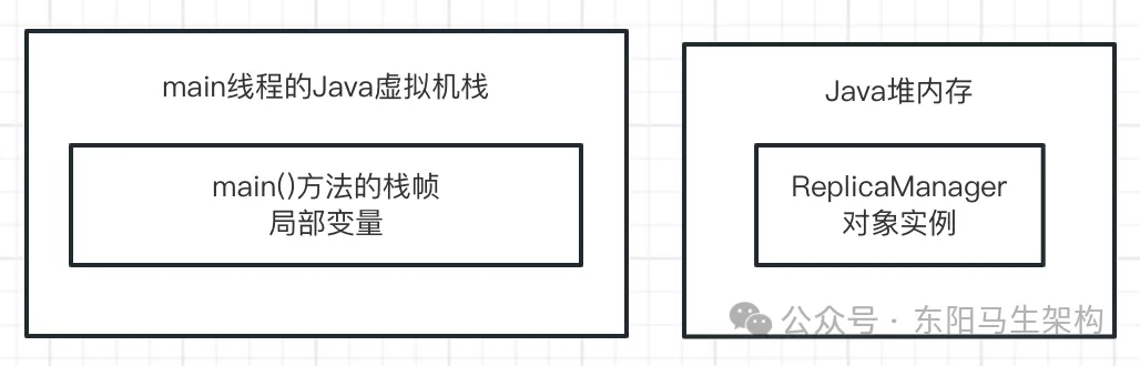 JVM实战—1.Java代码的运行原理