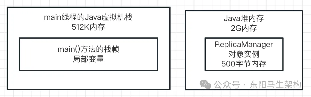 JVM实战—1.Java代码的运行原理