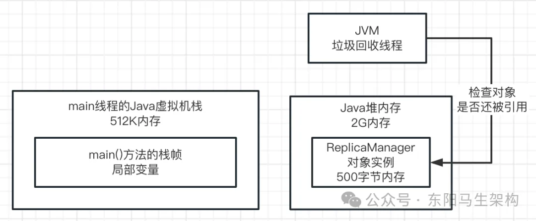 JVM实战—1.Java代码的运行原理