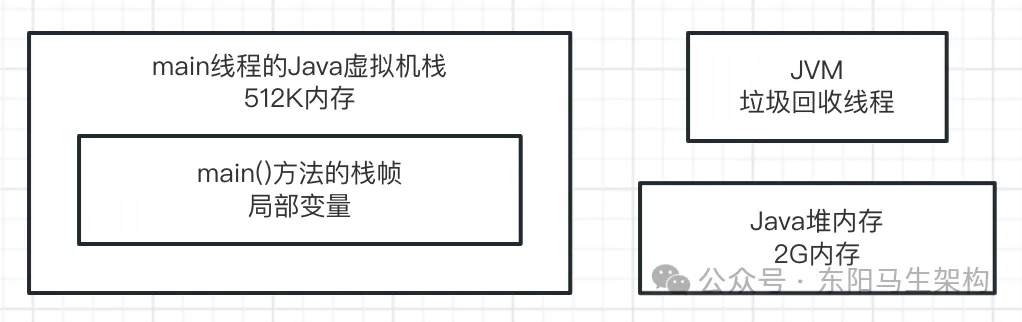 JVM实战—1.Java代码的运行原理