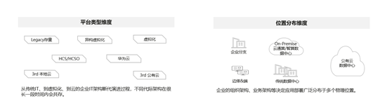 混合云网络过于复杂？ENS给你全局一张网的极致体验