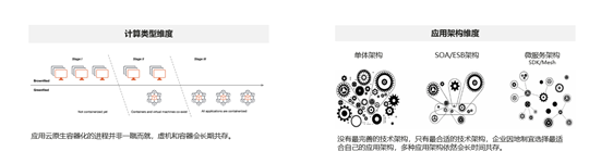 混合云网络过于复杂？ENS给你全局一张网的极致体验