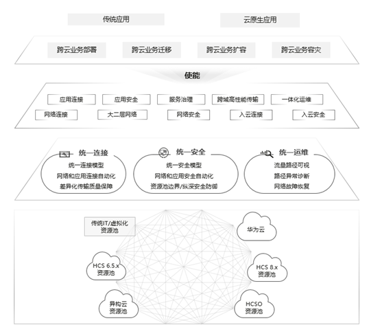 混合云网络过于复杂？ENS给你全局一张网的极致体验