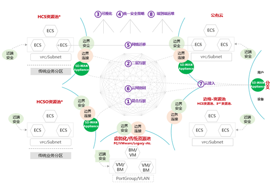 混合云网络过于复杂？ENS给你全局一张网的极致体验