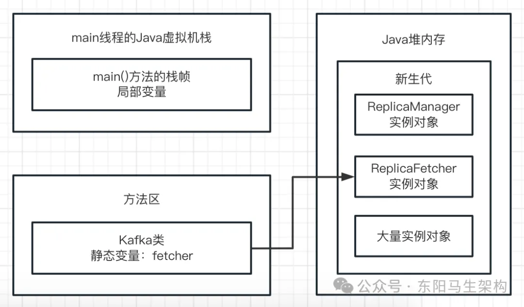 JVM实战—3.JVM垃圾回收的算法和全流程