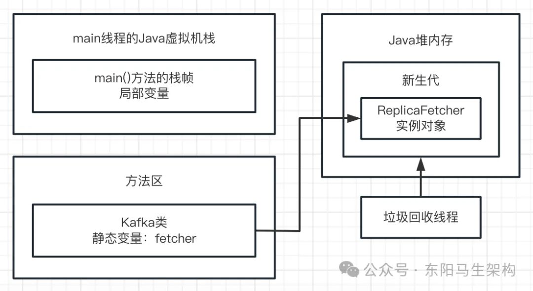 JVM实战—3.JVM垃圾回收的算法和全流程