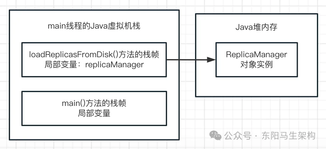 JVM实战—3.JVM垃圾回收的算法和全流程