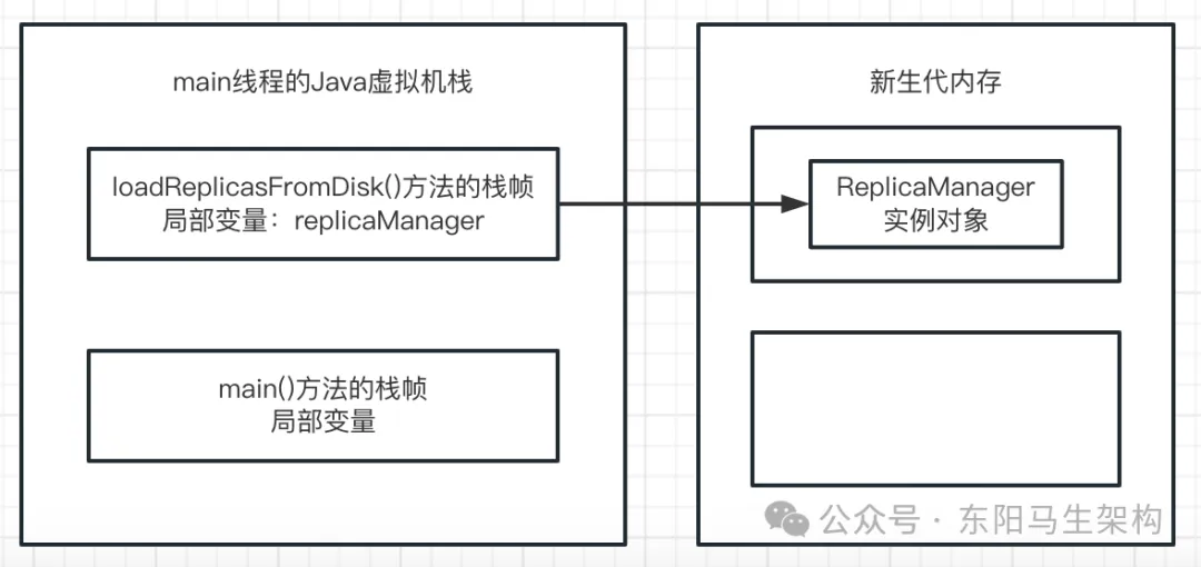 JVM实战—3.JVM垃圾回收的算法和全流程