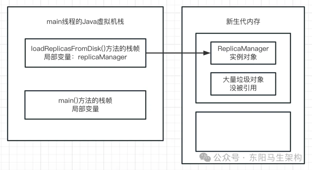 JVM实战—3.JVM垃圾回收的算法和全流程