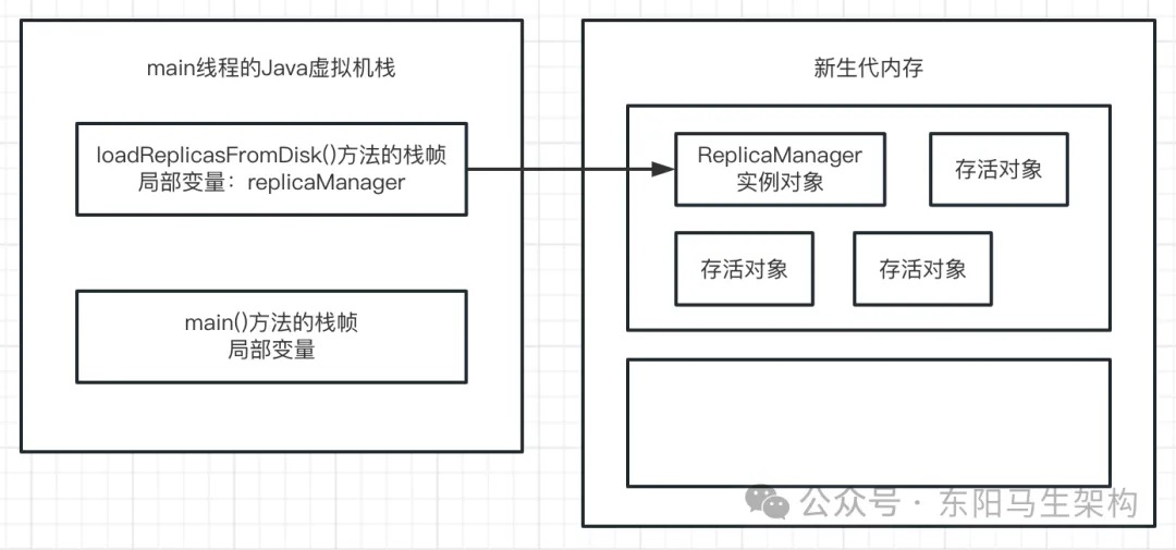 JVM实战—3.JVM垃圾回收的算法和全流程