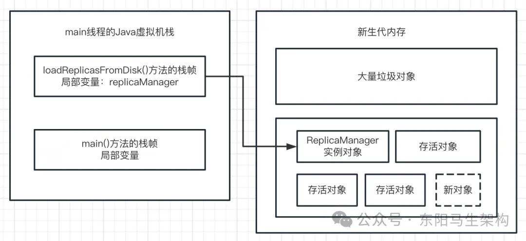 JVM实战—3.JVM垃圾回收的算法和全流程