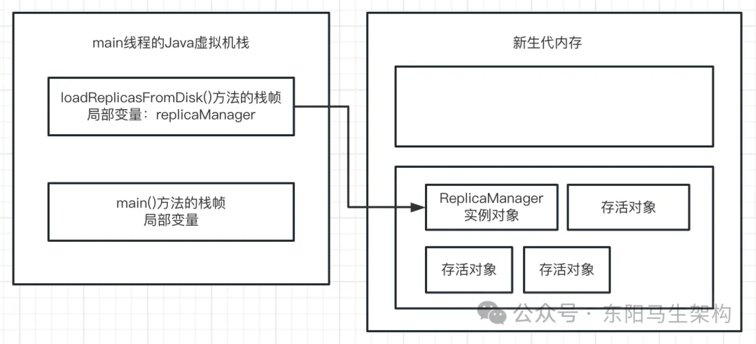 JVM实战—3.JVM垃圾回收的算法和全流程